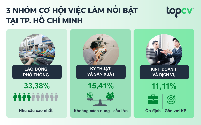 viec lam pho bien thanh pho ho chi minh