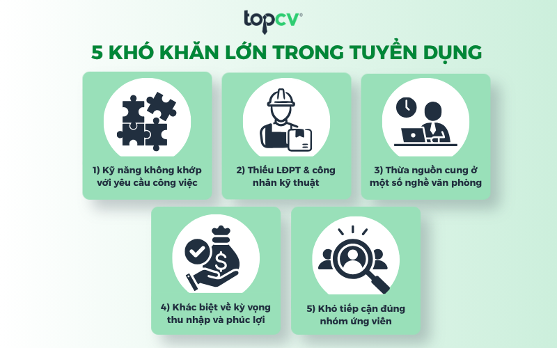 kho khan trong tuyen dung tai thanh pho ho chi minh