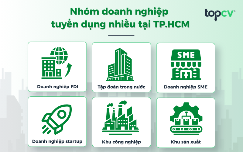 nhom doanh nghiep tuyen dung nhieu tai thanh pho ho chi minh