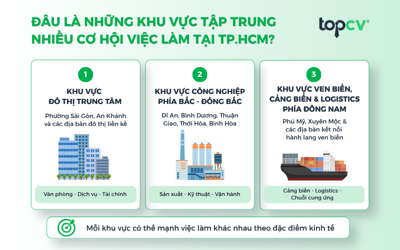 khu vuc tap trung tuyen dung thanh pho ho chi minh