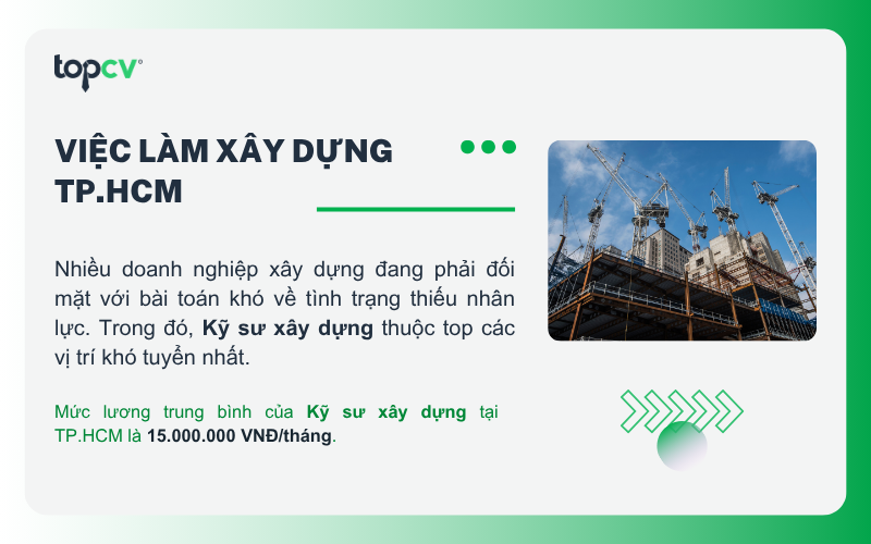 Việc làm Xây dựng tại TP.HCM