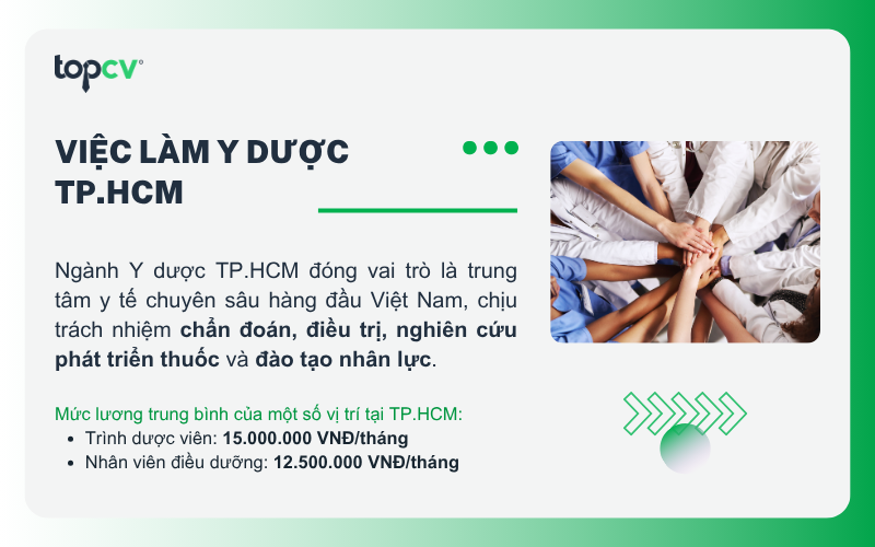 Việc làm Y dược tại TP.HCM