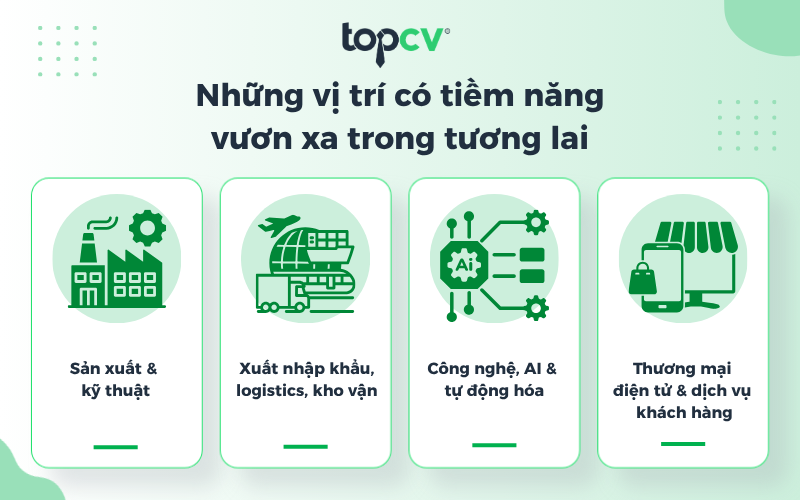 nganh nghe tiem nang tai thanh pho ho chi minh