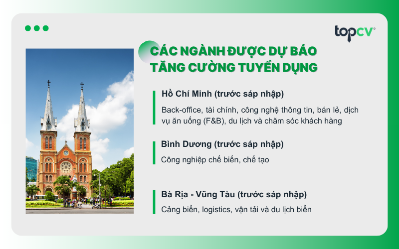 Các ngành có nhu cầu tuyển dụng cao tại TP.HCM