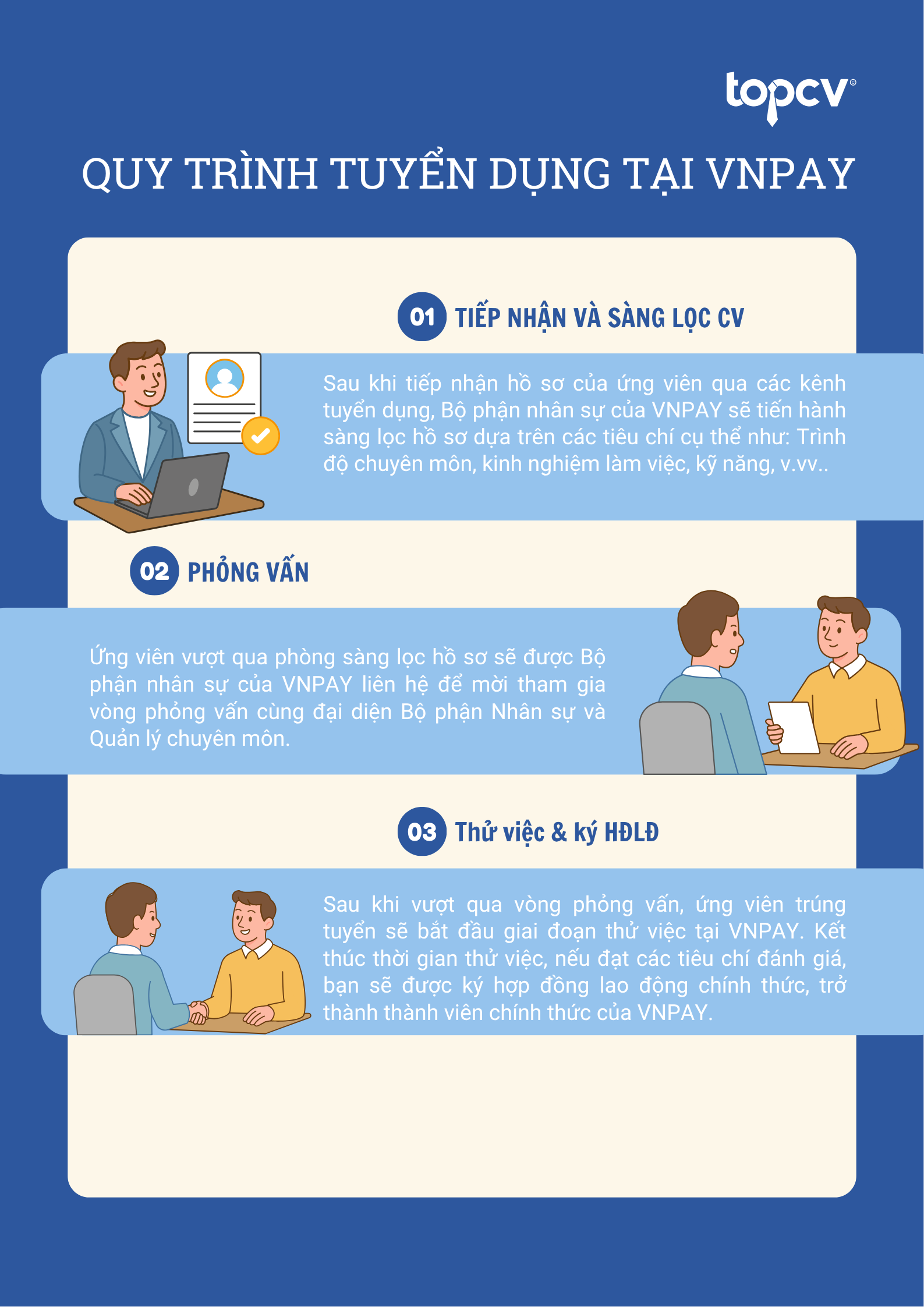 Quy trình tuyển dụng tại VNPAY