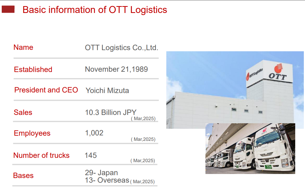 Hình ảnh CÔNG TY TRÁCH NHIỆM HỮU HẠN OTT LOGISTICS VIỆT NAM 1