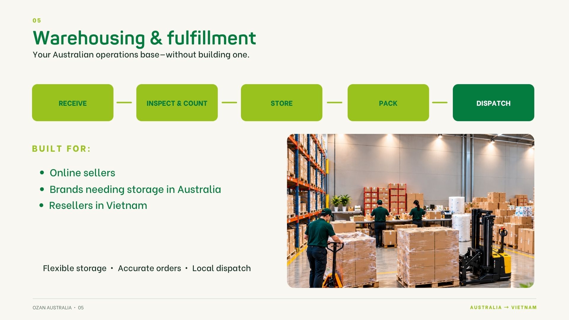 Hình ảnh OZAN AUSTRALIA 6