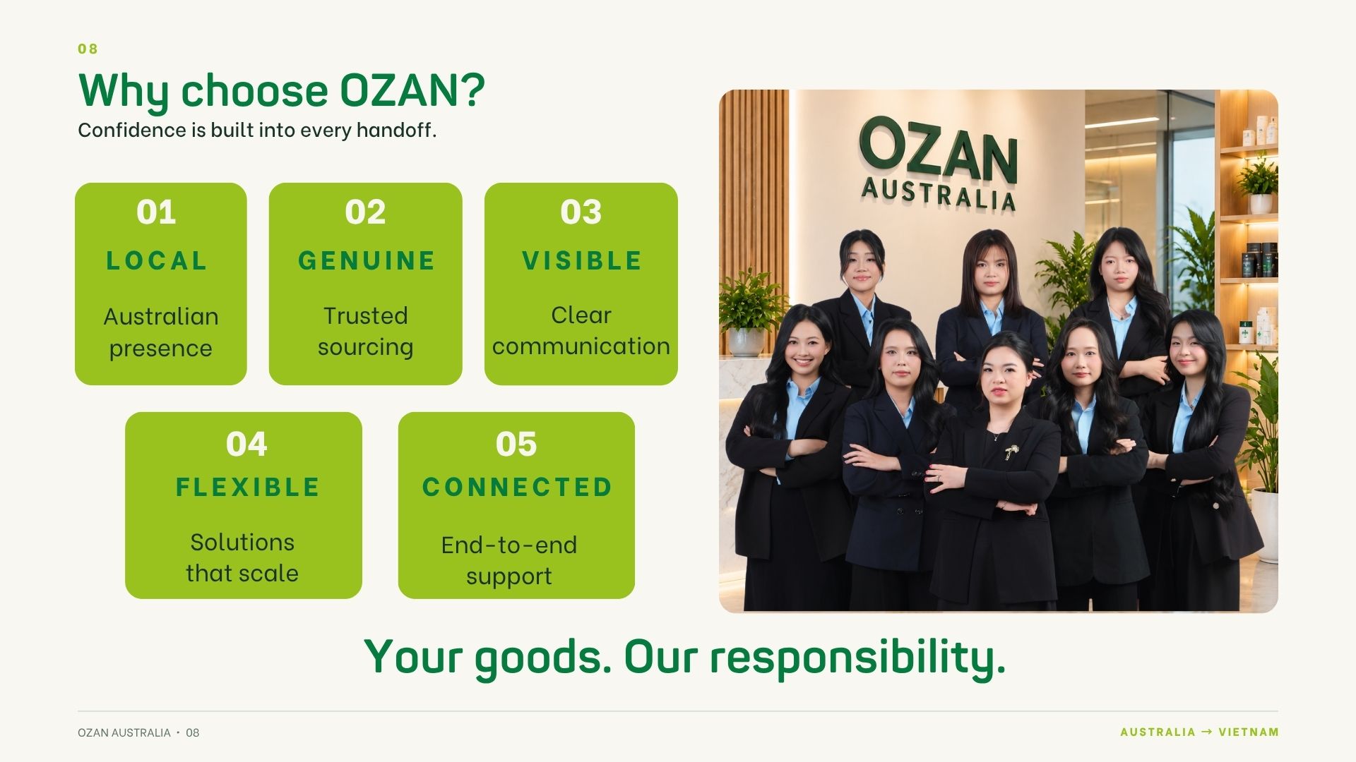 Hình ảnh OZAN AUSTRALIA 9