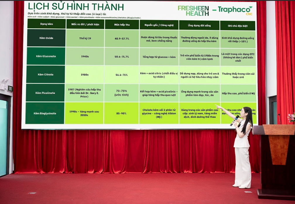 Hình ảnh CÔNG TY CỔ PHẦN FRESHEEN HEALTH 3