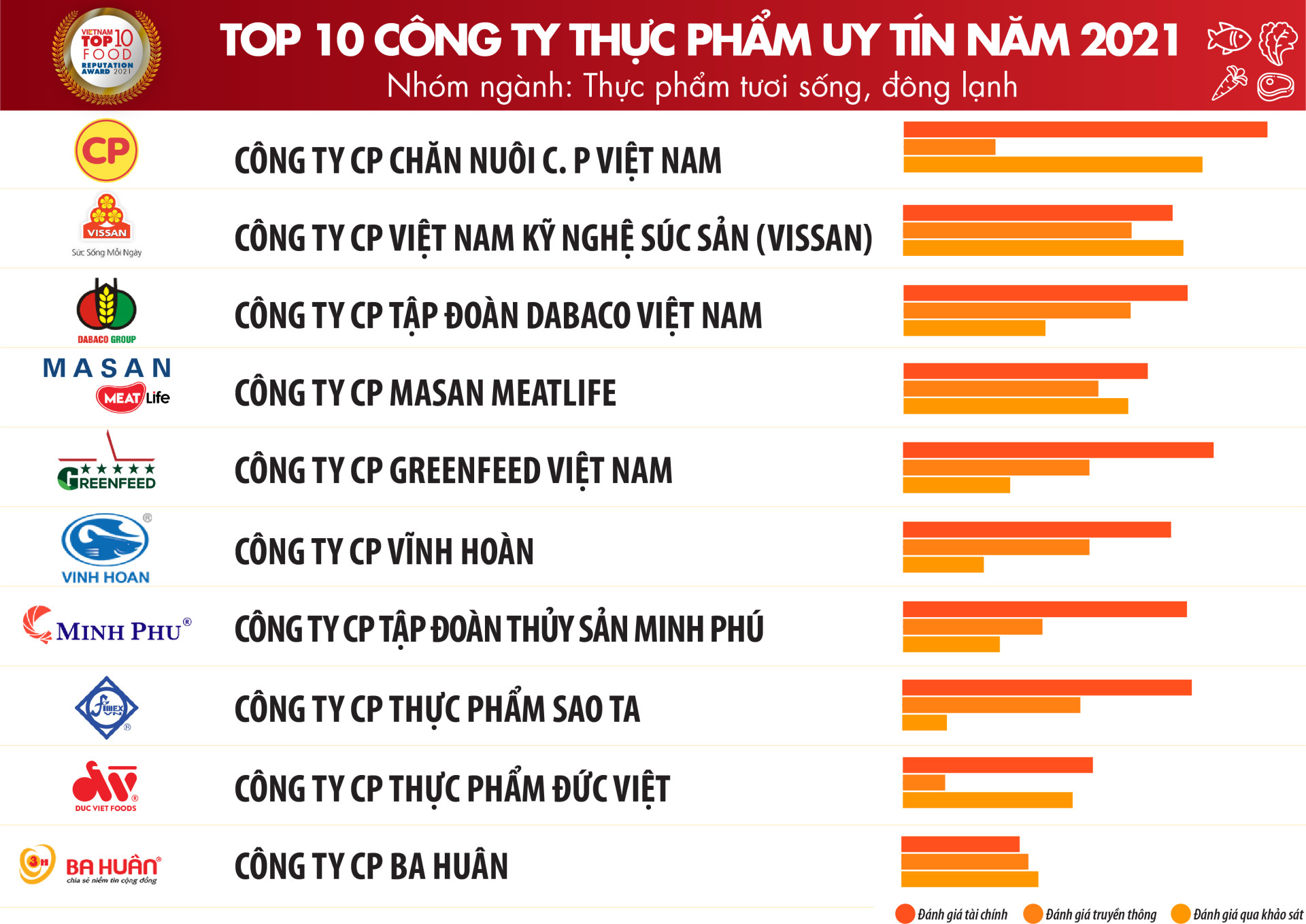 Hình ảnh Công Ty Cổ Phần Chăn Nuôi C.P. Việt Nam 2
