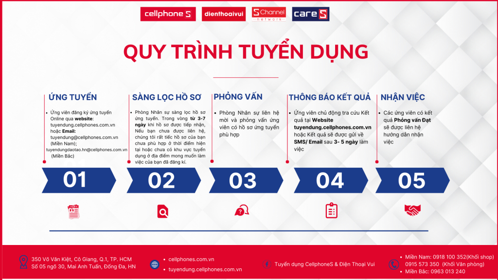 Quy trình tuyển dụng