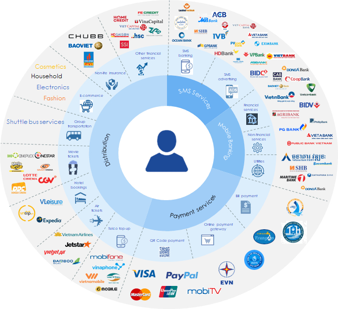 VNPAY