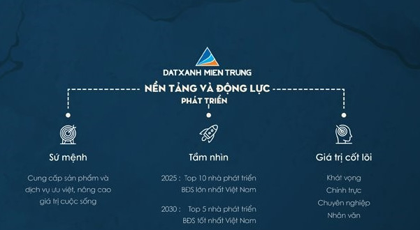 Nền tảng và động lực phát triển của Đất Xanh Miền Trung