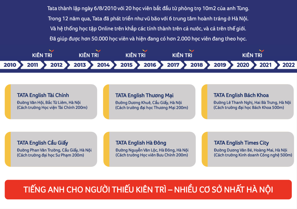 Hệ thống cơ sở, lịch sử hình thành và phát triển