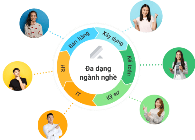 He thong dang tin tuyen dung mien phi