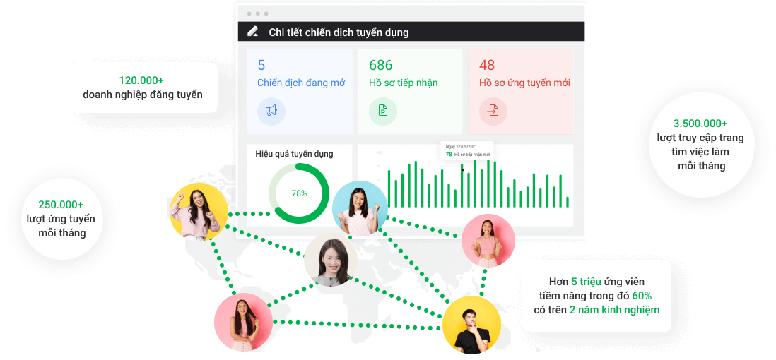 He thong dang tin tuyen dung mien phi