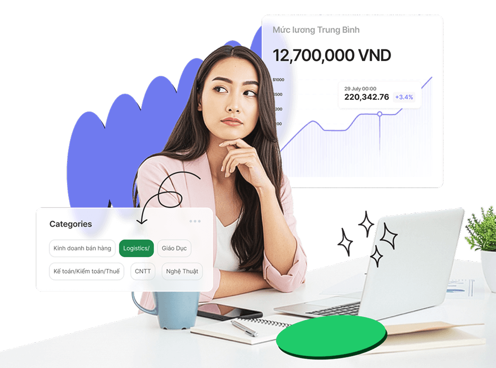 Về Công cụ tra cứu lương của TopCV